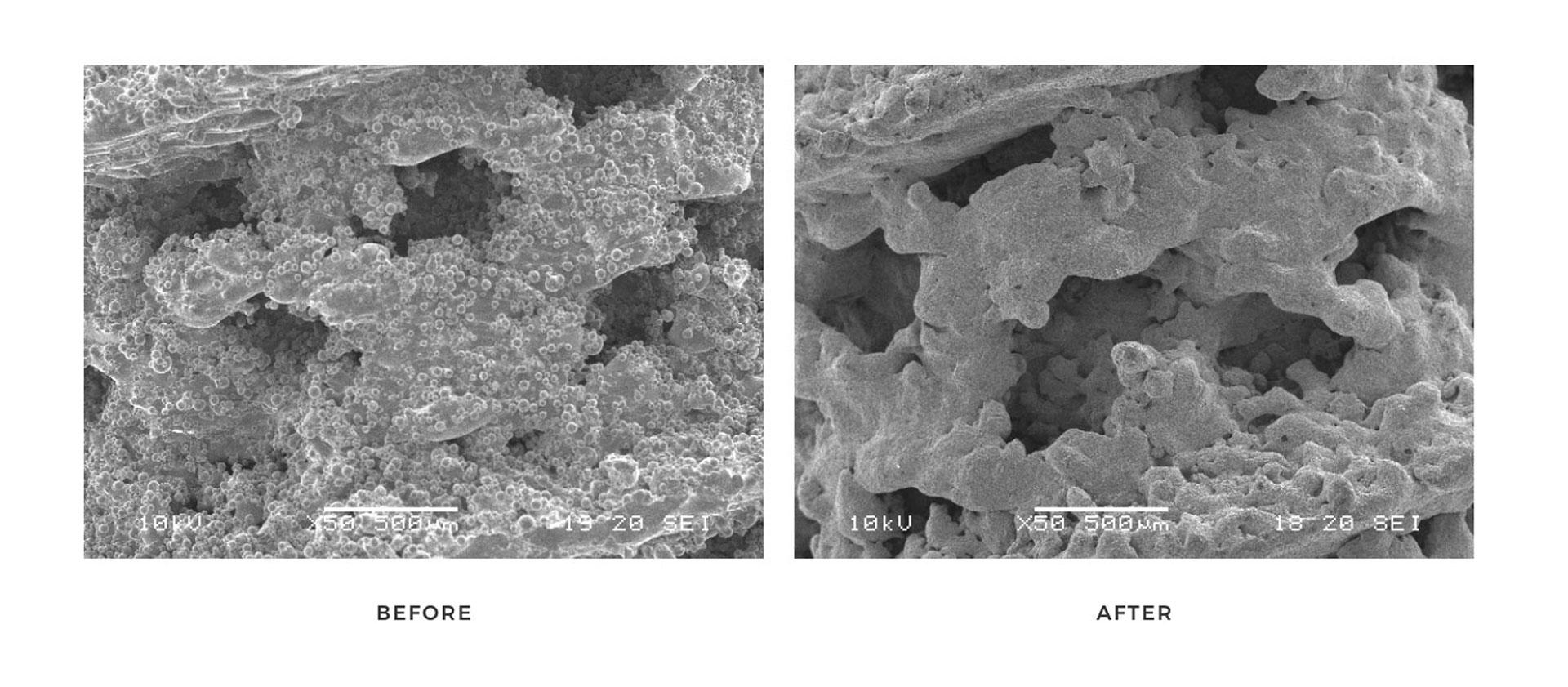 Post-treatment-processes Eurocoating: before and after treatment processes