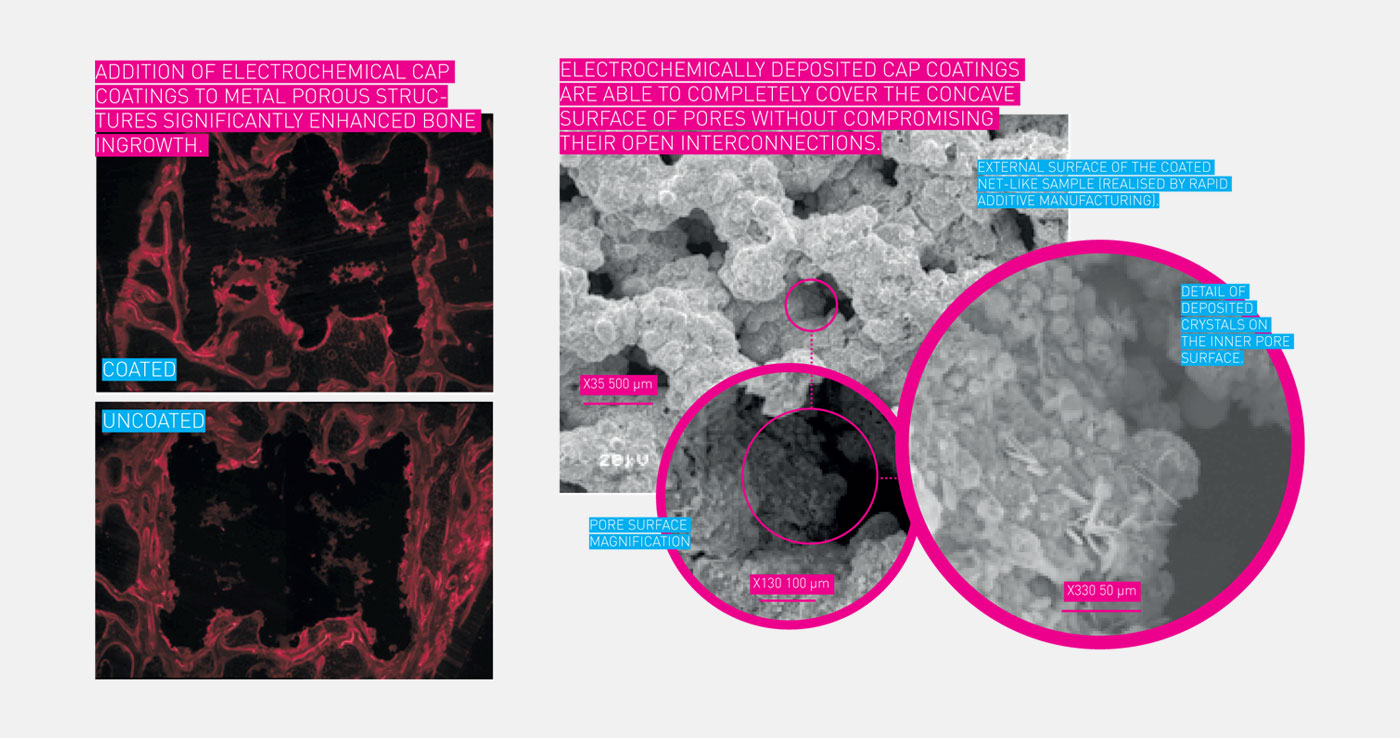 Calcium-Phosphate-Coatings